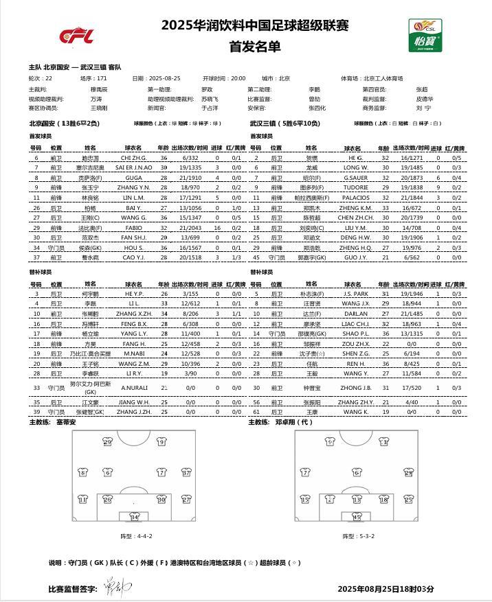 hth网页版在线登录入口-国安公布首发 老将池忠国获得登场机会